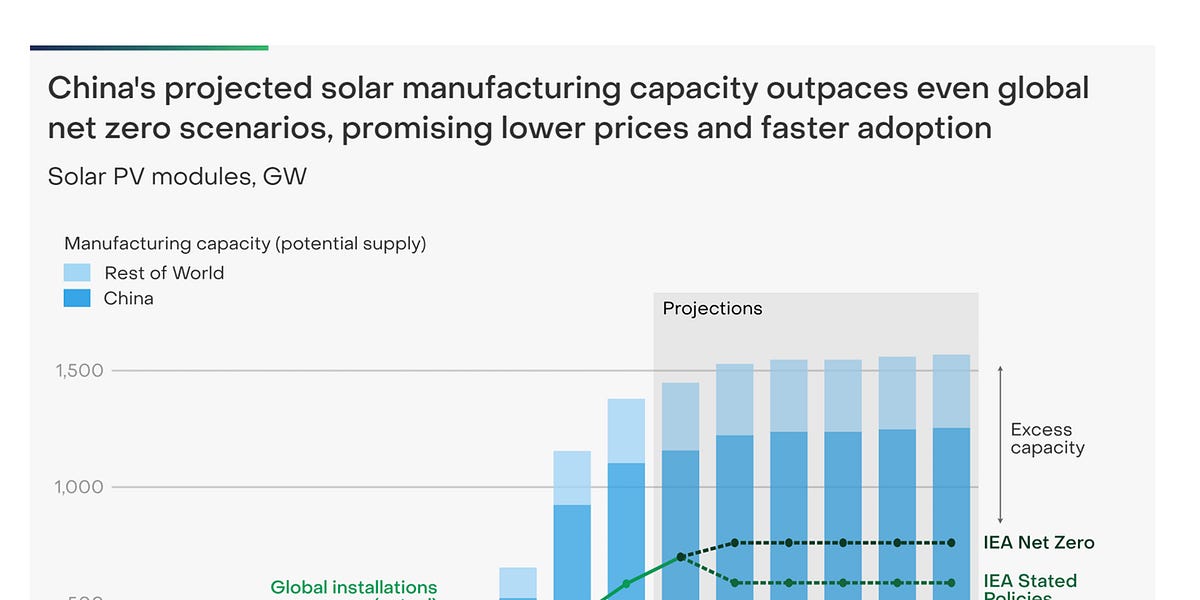 Slouching towards (Red-Green) utopia. Voicing the muted politics of China's renewable energy revolution.