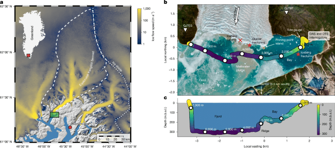 Overview of seafloor fibre sensing at the calving front of EKaS.