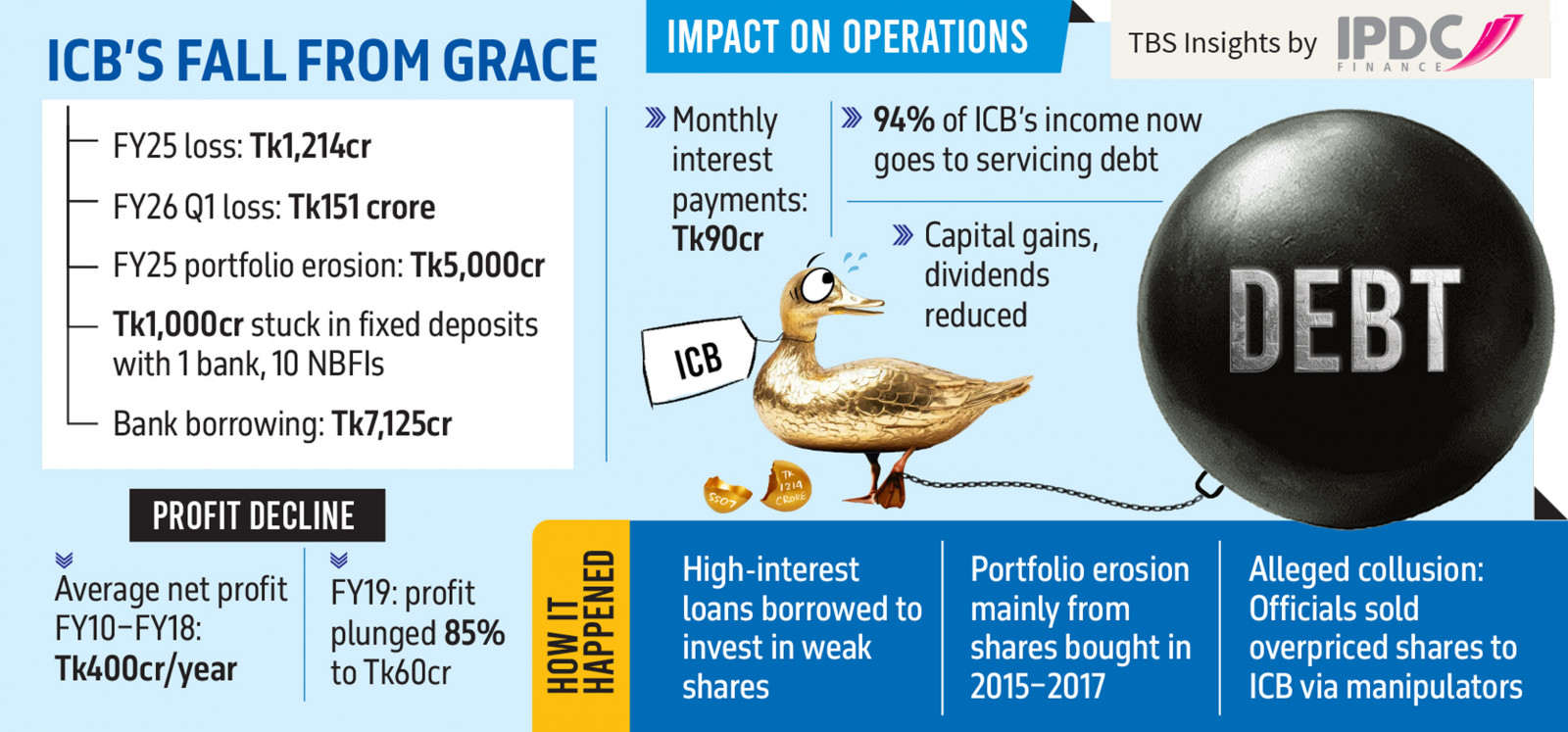 Infograph: TBS