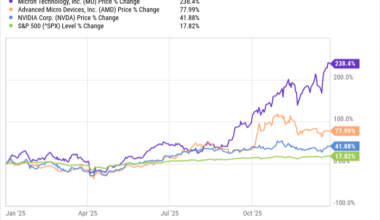 Nvidia, AMD, and Micron Technology Could Help This Unstoppable ETF Turn $250,000 Into $1 Million in 10 Years