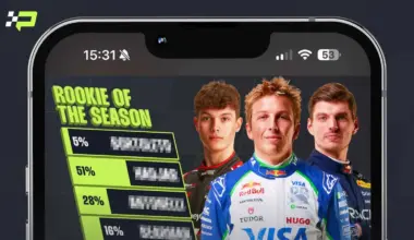 PlanetF1's 2025 F1 Awards are here!