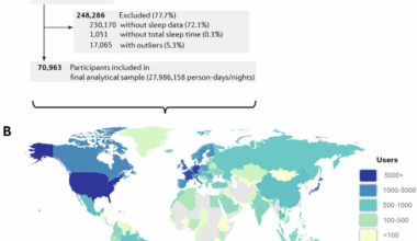 Bidirectional associations between sleep and physical activity investigated using large-scale objective monitoring data