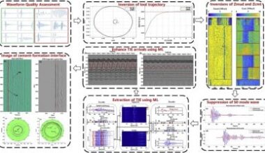Ultrasonic insights into well integrity: Advances and challenges in cement bond evaluation