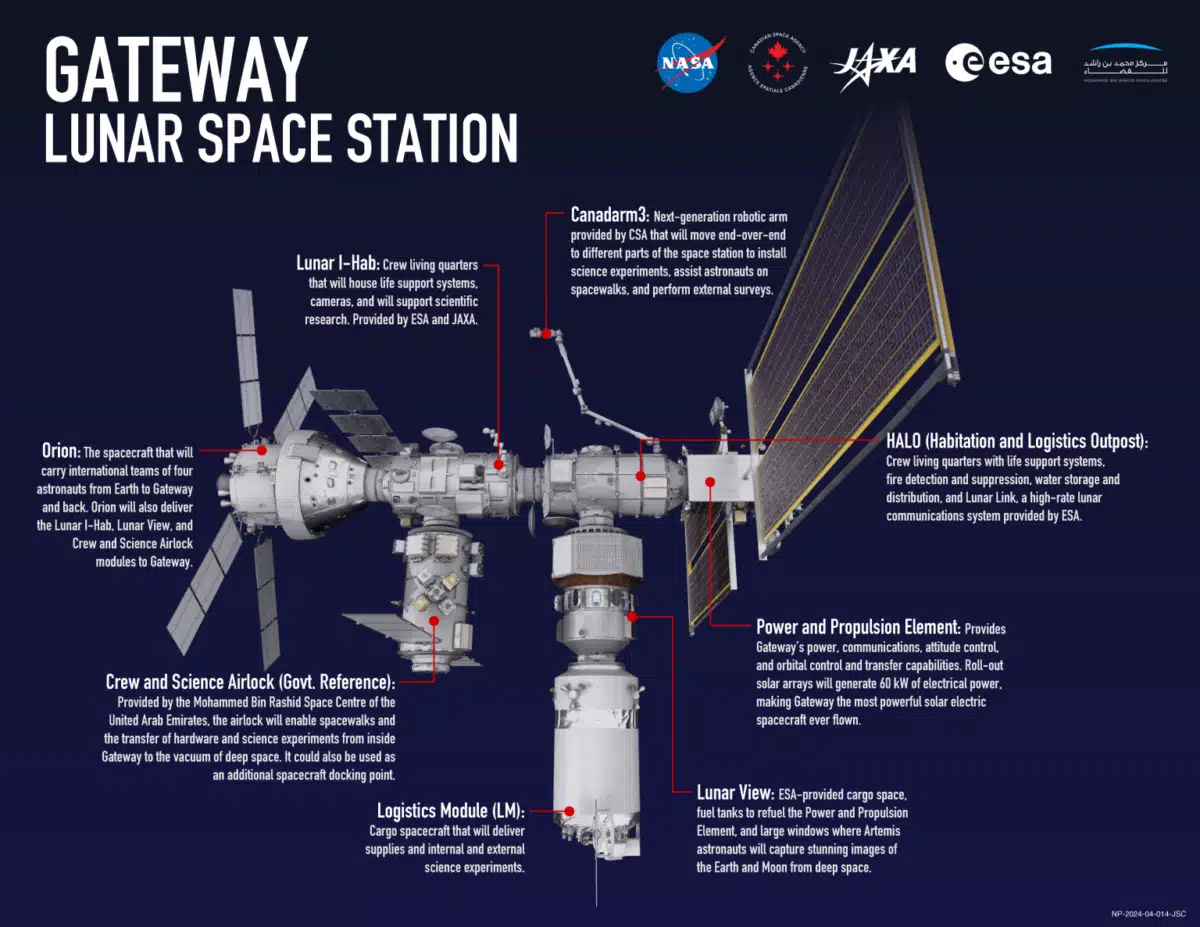 Artist’s Concept Of The Gateway Lunar Space Station