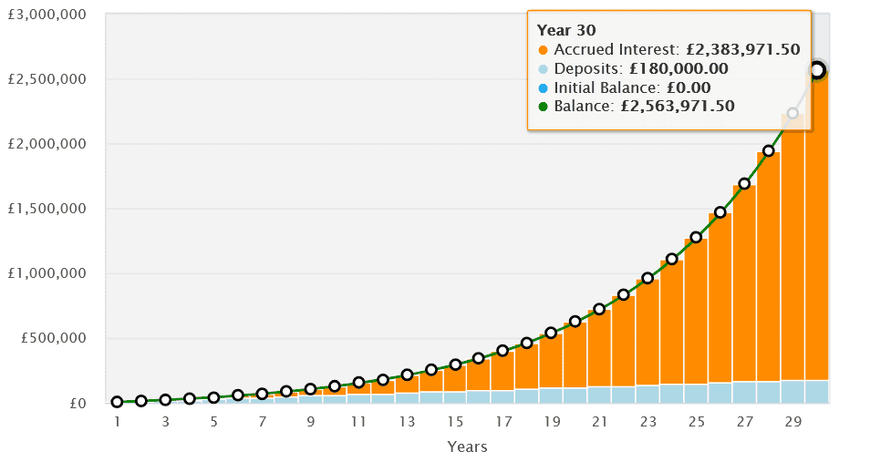 Building wealth with investment trusts to offset a weak State Pension
