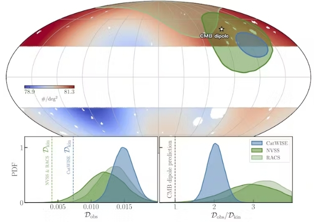 diagram of the CMB dipole