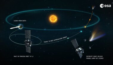 ESA graphic depiction the Comet Interceptor Mission. Credit - ESA