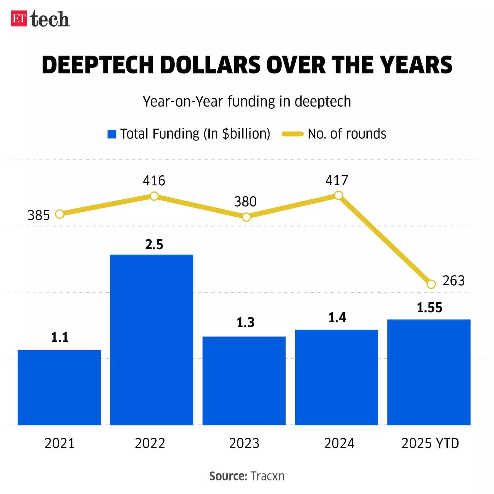 Image for Deeptechfunding