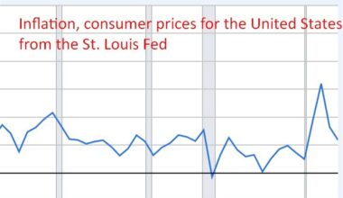 Zandi says US inflation is higher than reported as CPI data quality worsens