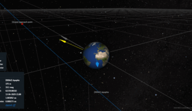 Apophis Is Expected To Miss Earth But Its 2029 Flyby Is A Global Test Of Preparedness