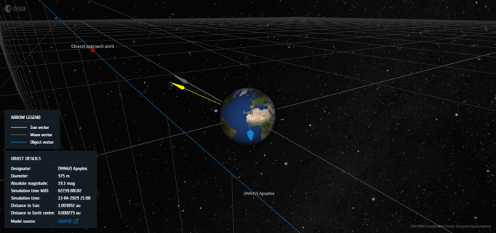 Apophis Is Expected To Miss Earth But Its 2029 Flyby Is A Global Test Of Preparedness