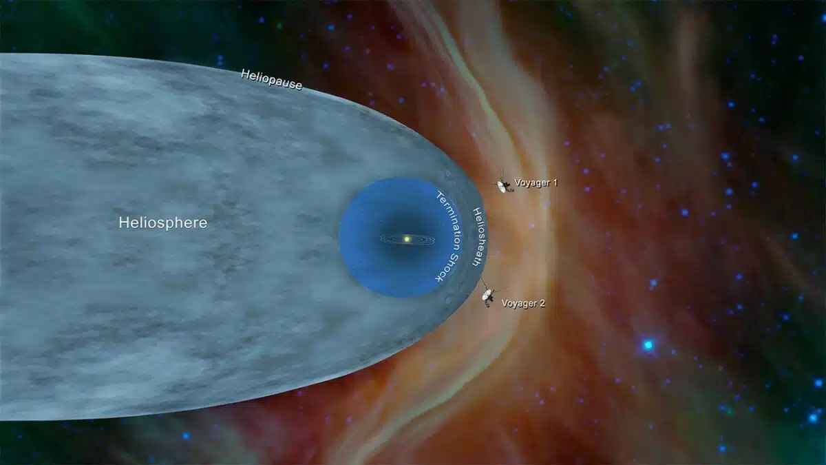 This Illustration Shows The Position Of Nasa's Voyager 1 And Voyager 2 Probes, Outside Of The Heliosphere, A Protective Bubble Created By The Sun That Extends Well Past The Orbit Of Pluto