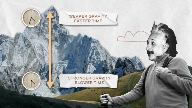 Graphic depicting time and gravity influencing each other 
