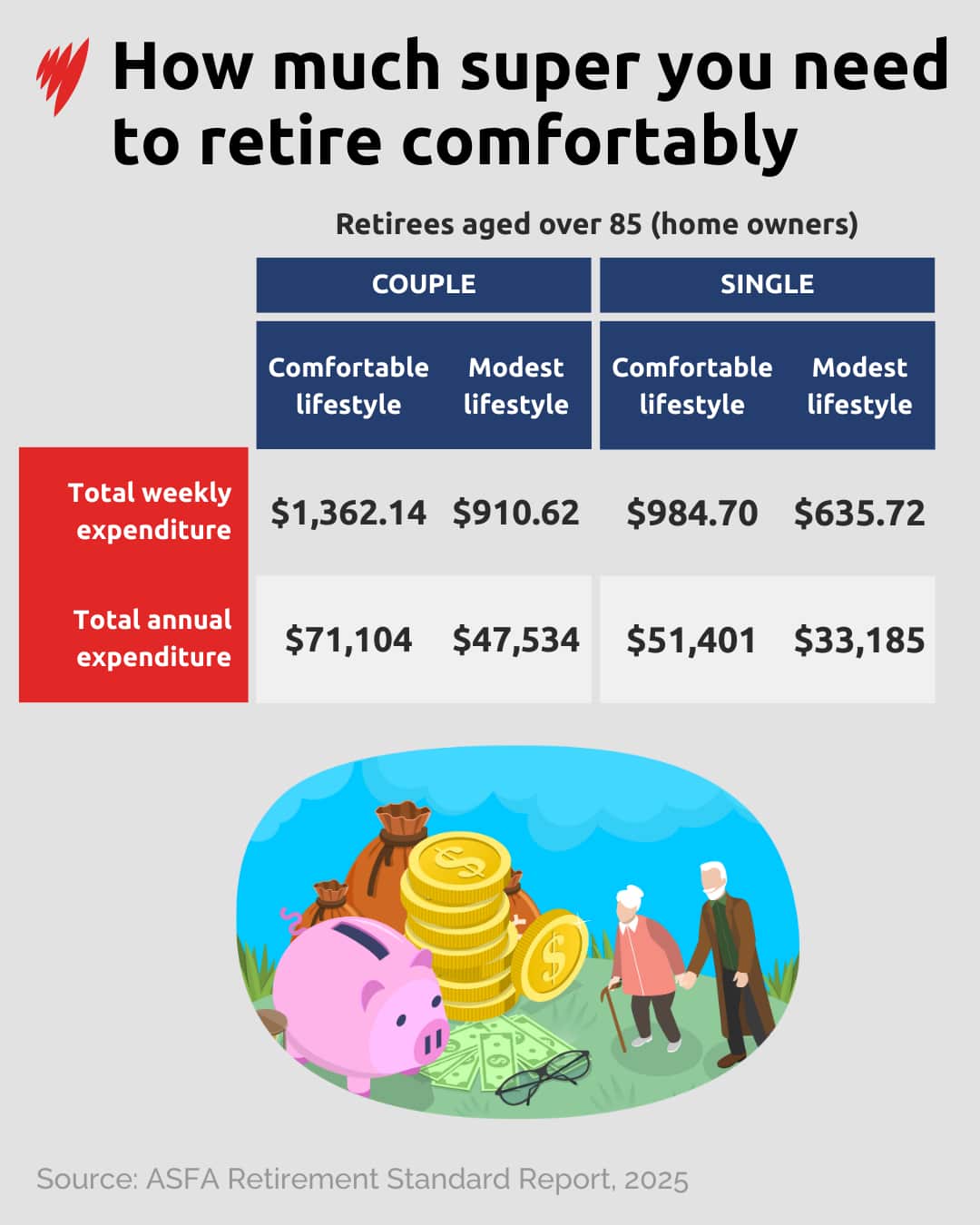 AFSA RETIREMENT DATAVIS 02.png