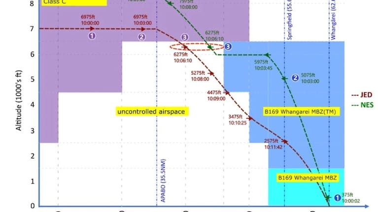 Air space diagram showing the paths of the two aircraft on August 28, 2023.