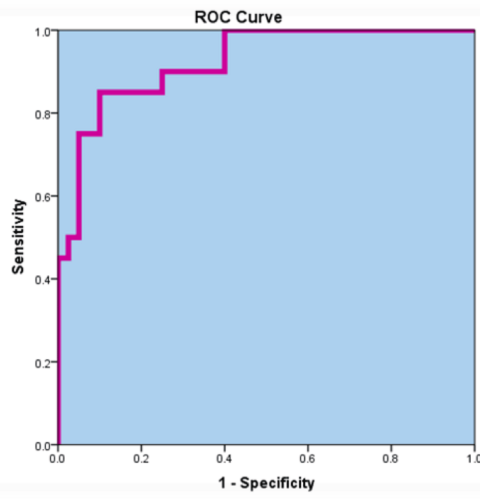 Diagnostic Value of Serum Procalcitonin and Erythrocyte-bound Complement Component 4d (E-C4d) Levels in Differentiating a Flare-up from a Bacterial Infection in Egyptian Patients with Systemic Lupus Erythematosus