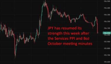 Japan policymakers flag inflation persistence and asset-price risks in October BoJ minutes