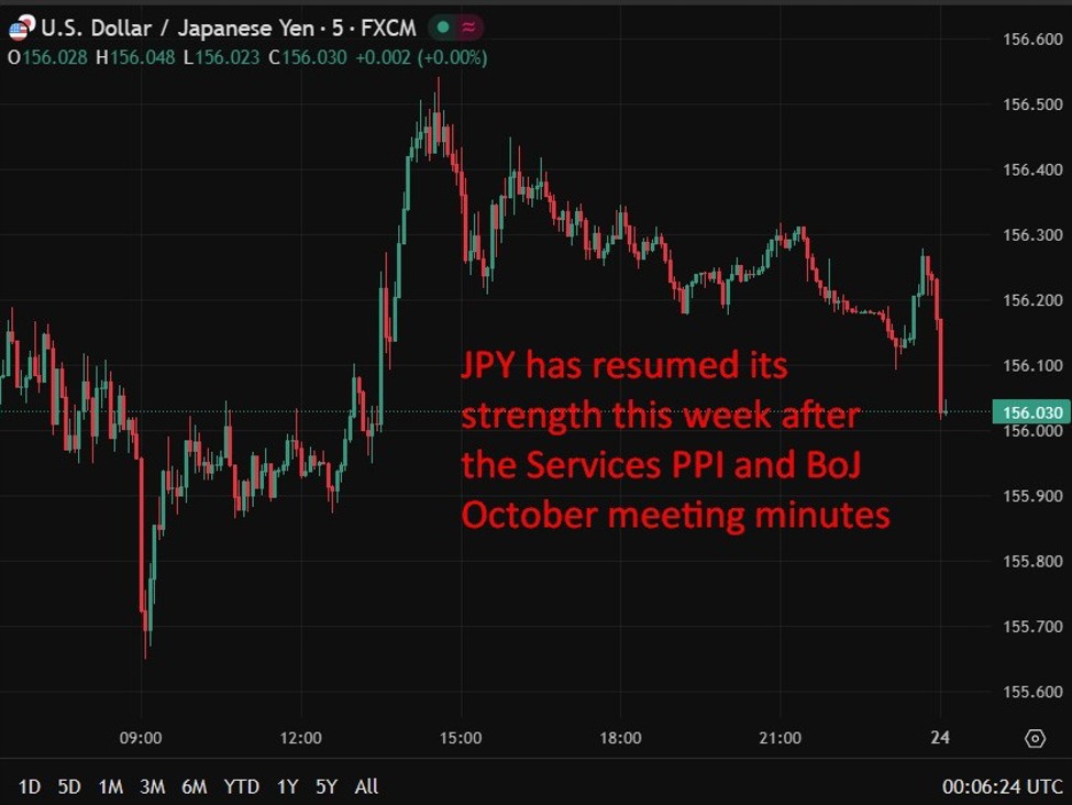 Japan policymakers flag inflation persistence and asset-price risks in October BoJ minutes