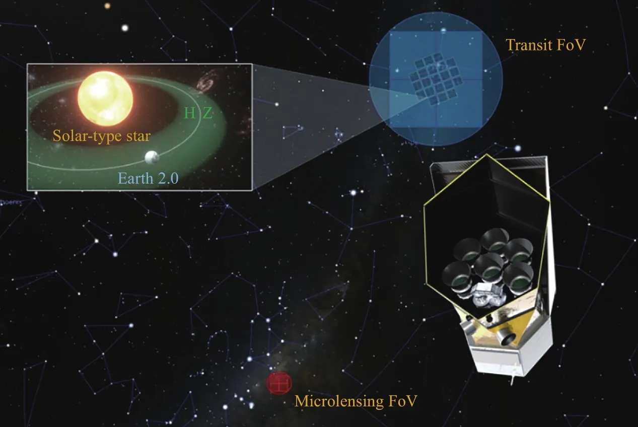 An artist's impression of the Earth 2.0/ET observatory searching for exo-Earths. Credit: CAS