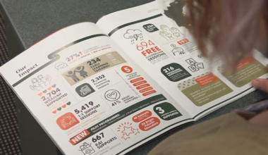 East Coast jobseekers' hundreds of applications without success