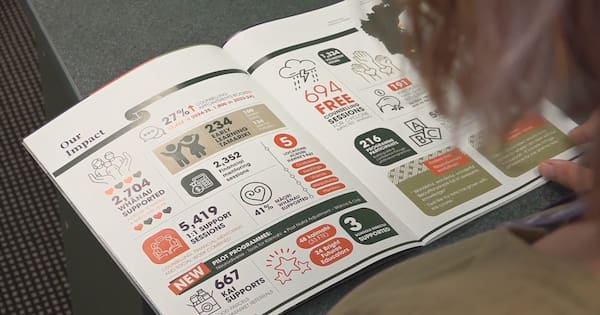 East Coast jobseekers' hundreds of applications without success