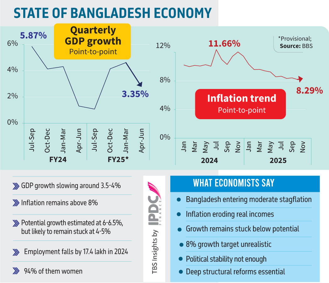 Infograph: TBS