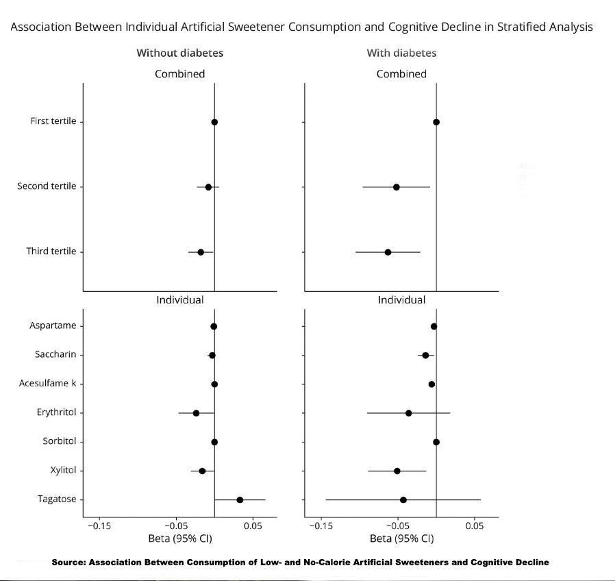 A graph of different types of sugar</p>
<p>AI-generated content may be incorrect.