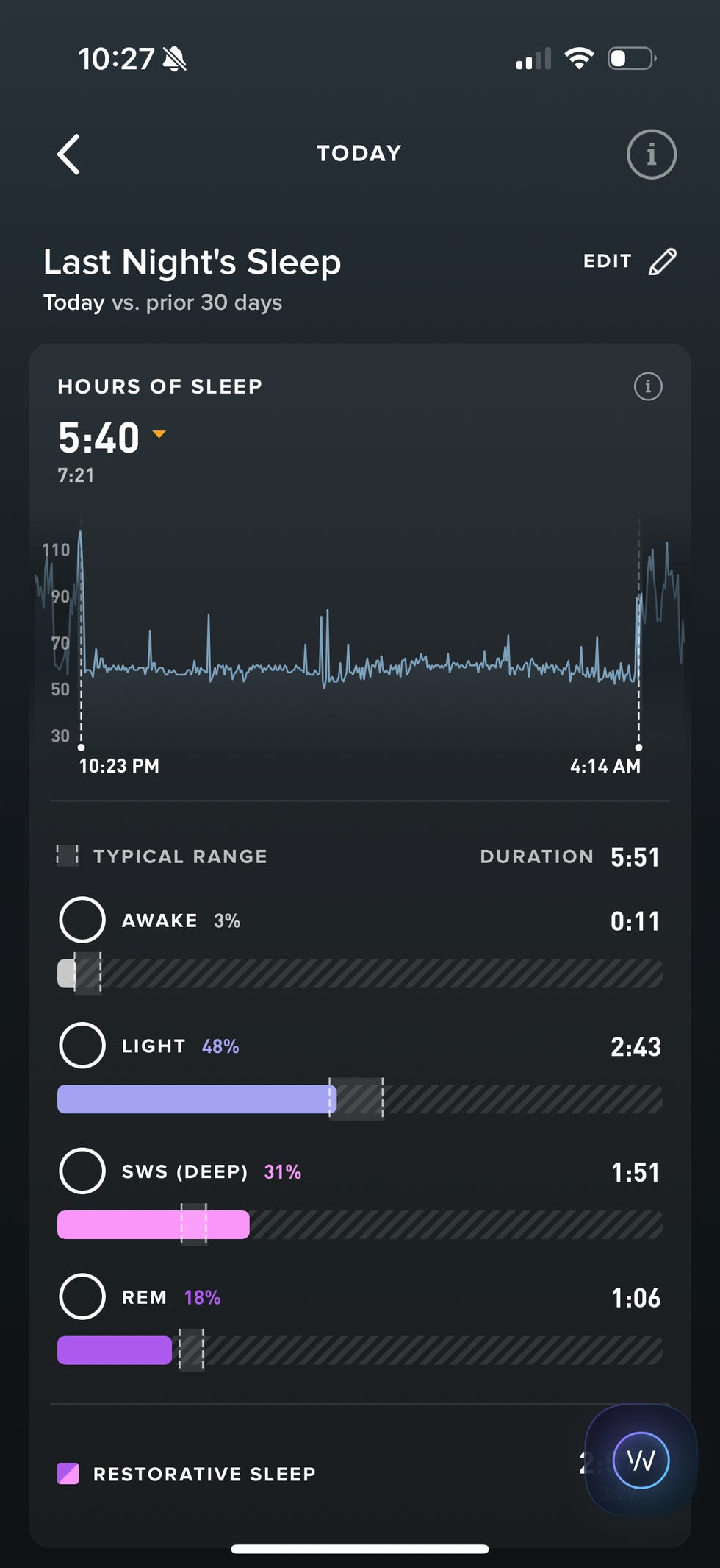 whoop sleep data