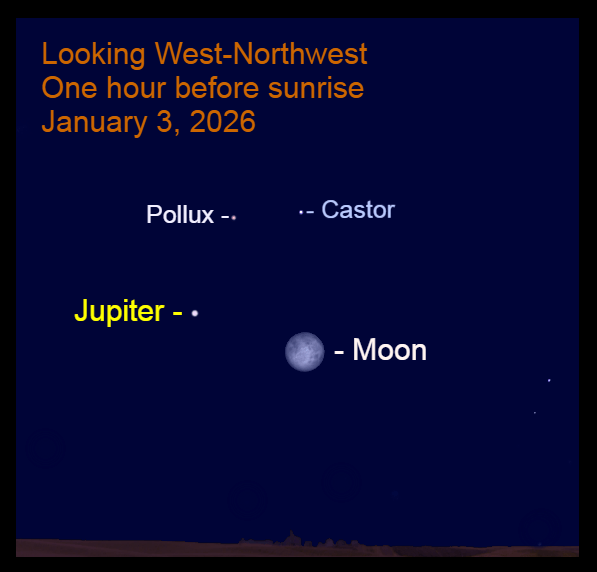 Jupiter, Moon, January 3, 2026