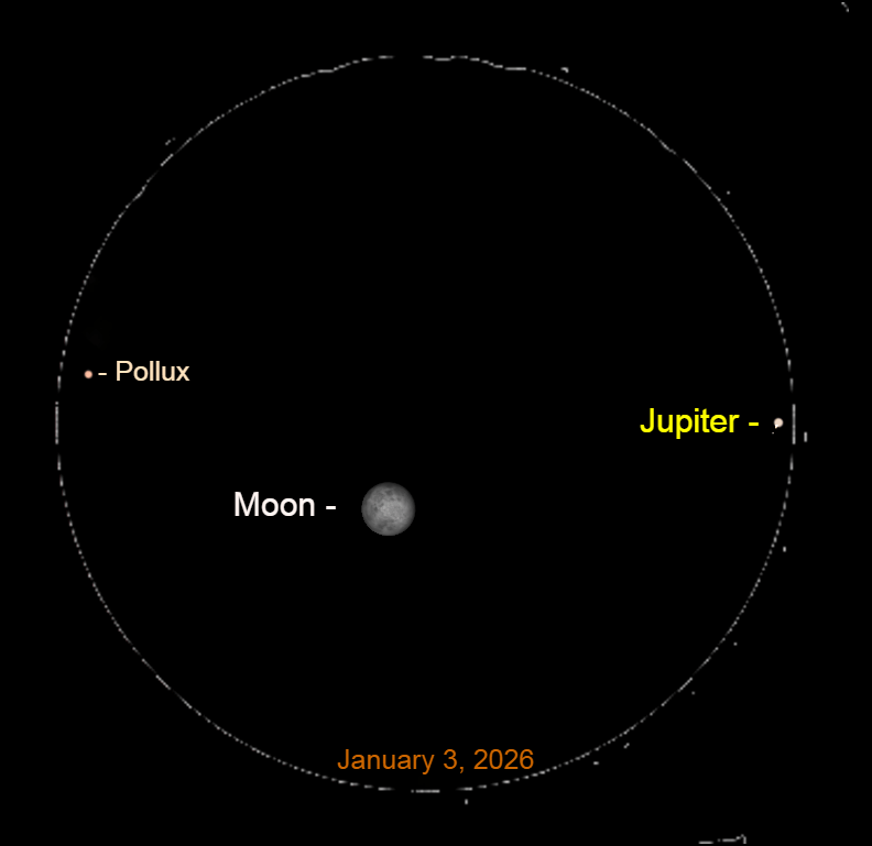 Binocular view - Jupiter, Moon, and Pollux, January 3, 2026