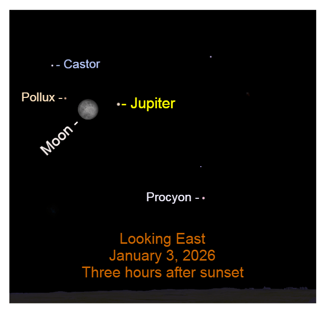 Jupiter, Moon, January 3, 2026