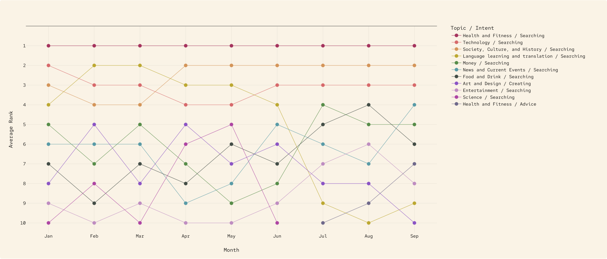 A chart showing data from Microsoft AI’s 2025 study on Copilot usage patterns