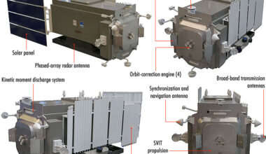Soyuz rocket to launch first Obzor radar satellite