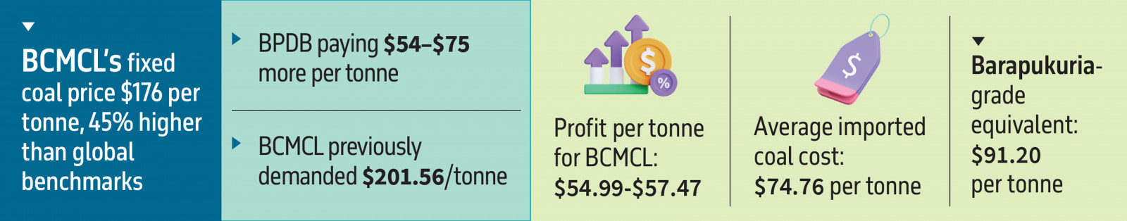 Infographics: TBS