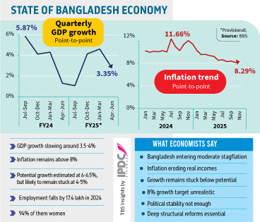 Infograph: TBS