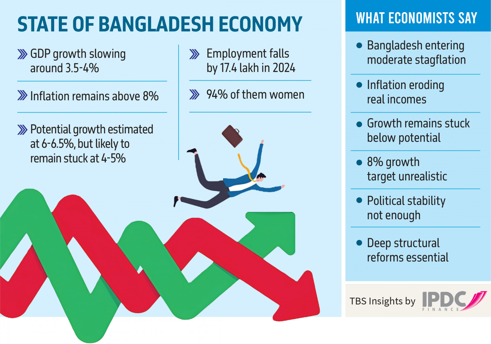Infograph: TBS
