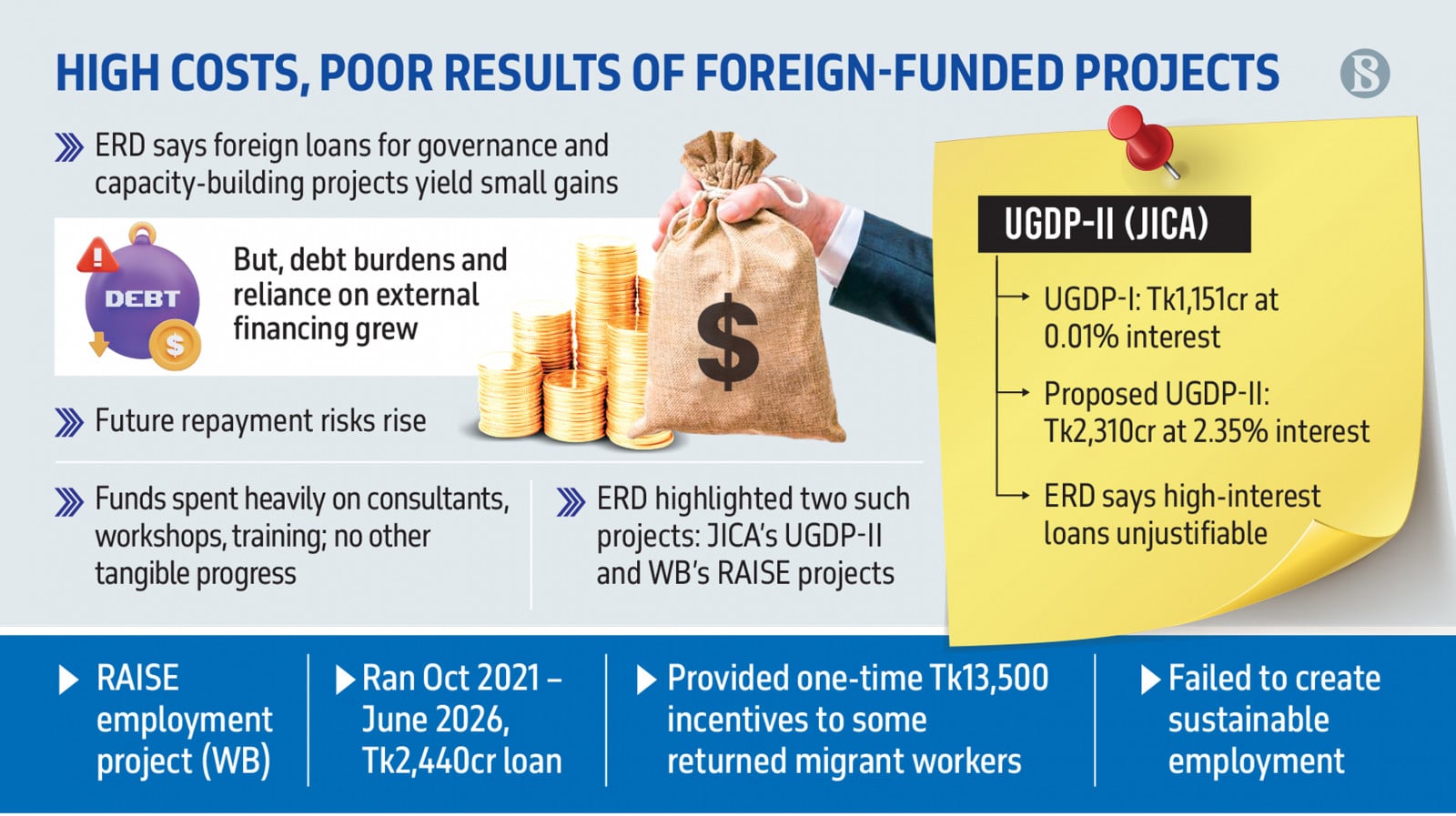 Infograph: TBS