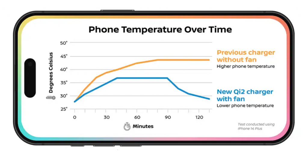 Phone Temperature Charging Nissan