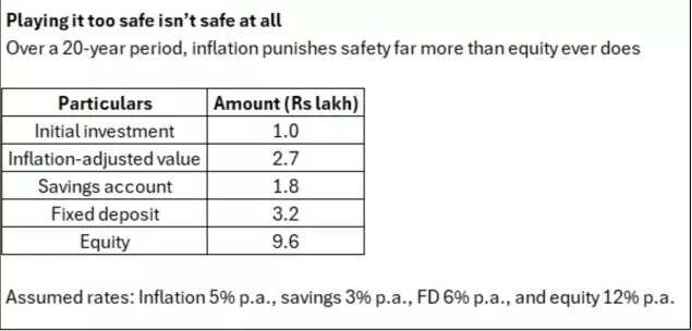 Playing it too safe isn't safe at all