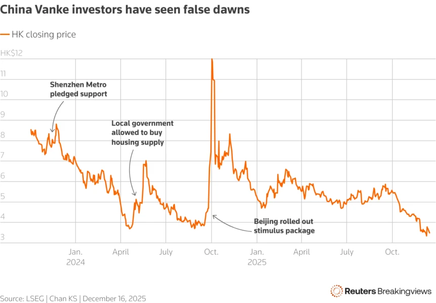 A chart showing China Vanke's share price movement
