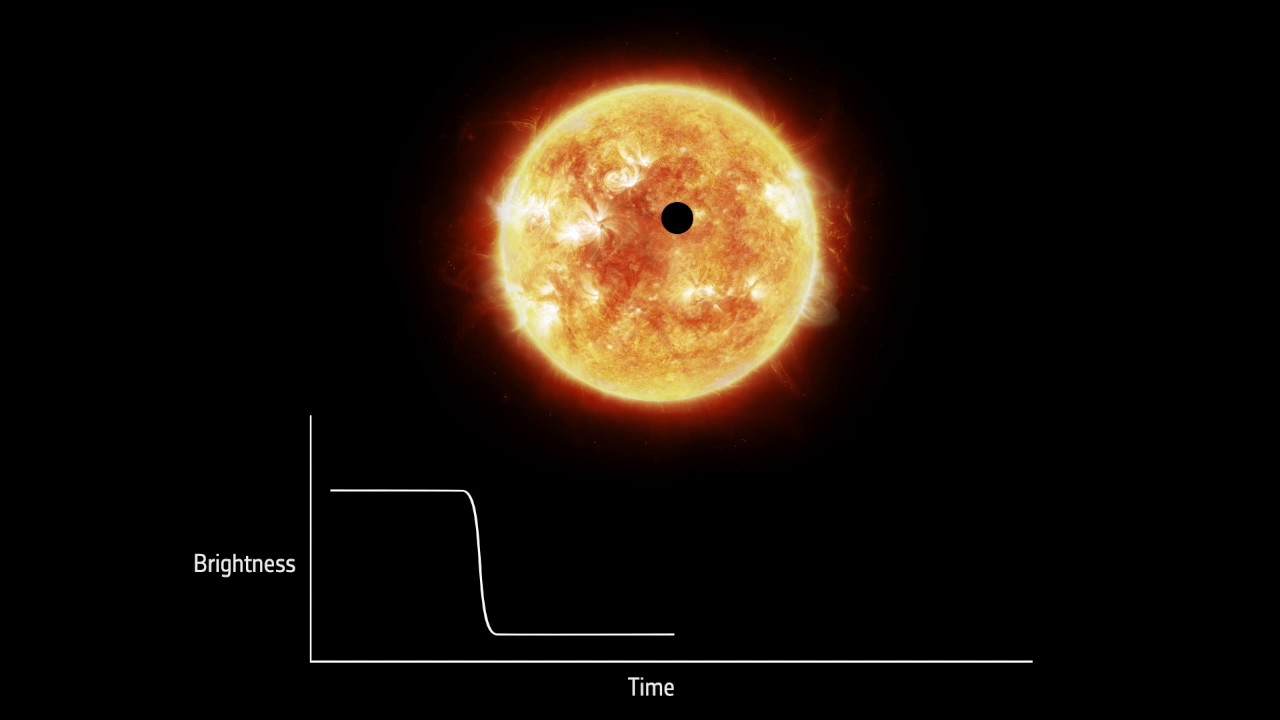 Detecting exoplanets with the transit method - YouTube