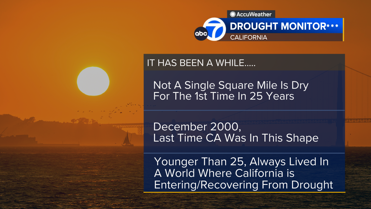 Table of highlights for the latest Drought Monitor findings. 