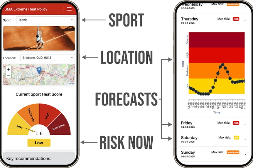 A graphic with two phones on either side with spots to input sport, location and risk, as well as forecasts for different days.