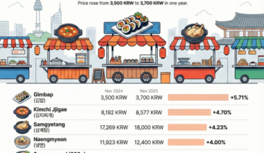 Generated with Notebook LM