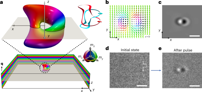 Electrically writing a magnetic heliknoton in a chiral magnet