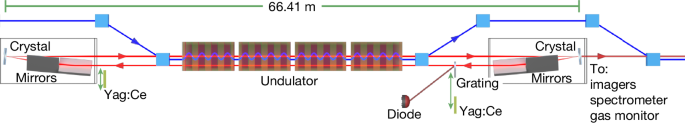 Lasing of a cavity-based X-ray source