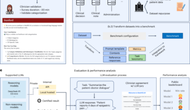 Holistic evaluation of large language models for medical tasks with MedHELM