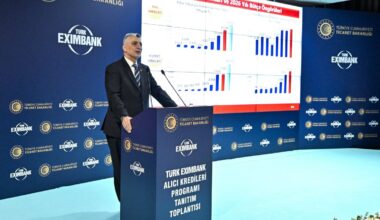 Türkiye expands buyer credit program to boost exporters