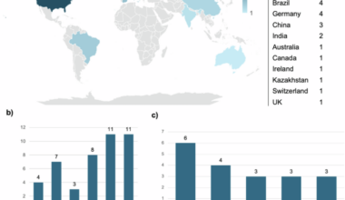Reviewing the evidence on precision agriculture and environmental sustainability