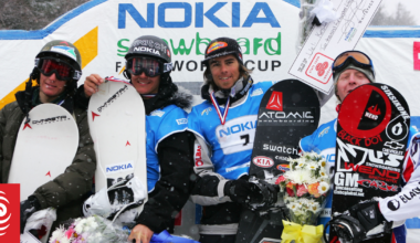 Olympic medallist Ueli Kestenholz dies in avalanche in Switzerland